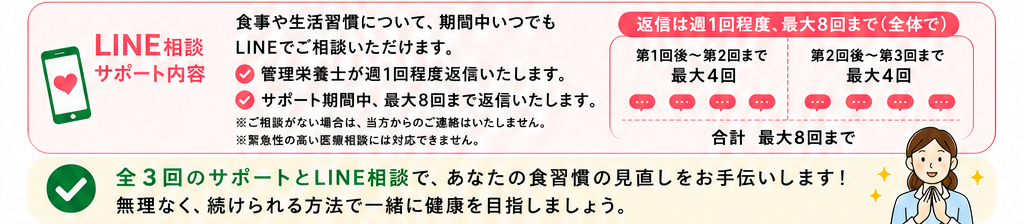 LINE相談